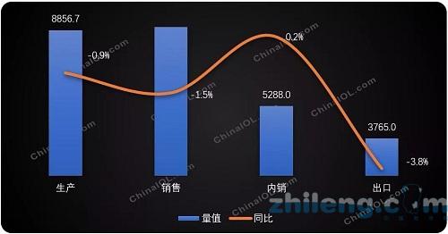 价格下跌 库存上涨 家用空调究竟几何?