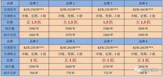匹表示什么意思？1匹是2350W 还是2500W？
