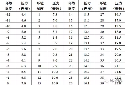 劣质制冷剂怎么检测？又有什么危害？