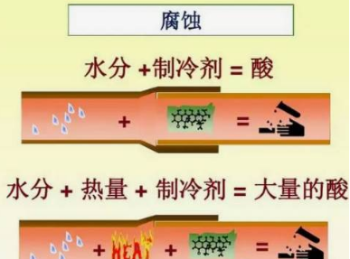 劣质制冷剂怎么检测？又有什么危害？