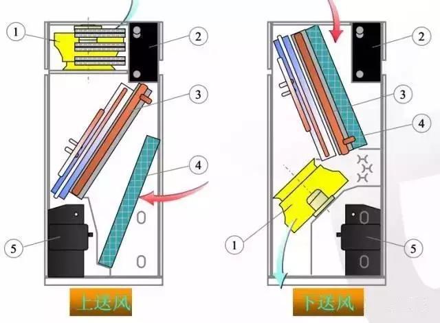 送风方式.jpg