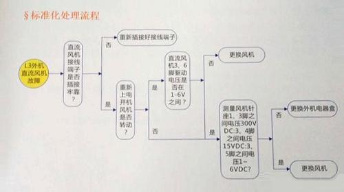 142321142.jpg 标准化处理流程.jpg