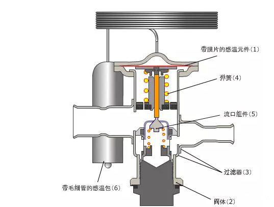 热力膨胀阀.jpg