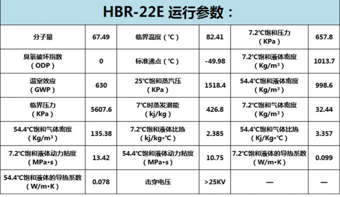 HBR-22E-参数.jpg